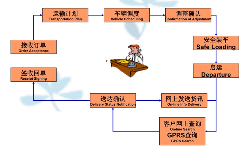 苏州到城关搬家公司-苏州到城关长途搬家公司